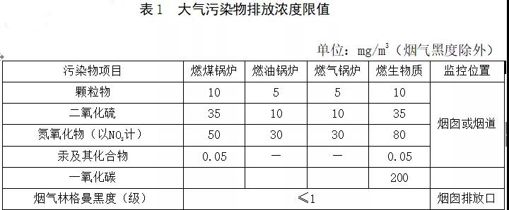工業(yè)環(huán)保鍋爐知多少？