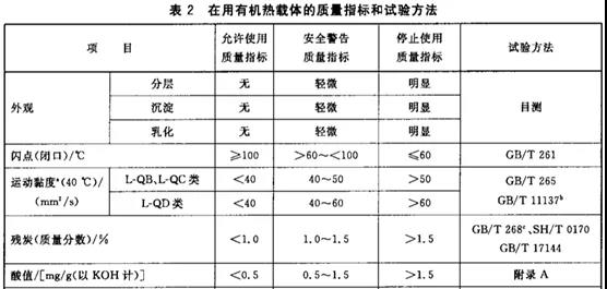 你知道為什么要清洗導(dǎo)熱油爐？